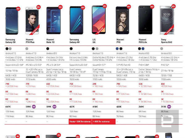 Huawei P20 series smartphones get exposed in a major leak