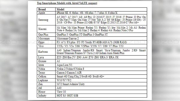 Bharti Airtel launches VoLTE services in Kolkata Bharti Airtel launches VoLTE services in Kolkata