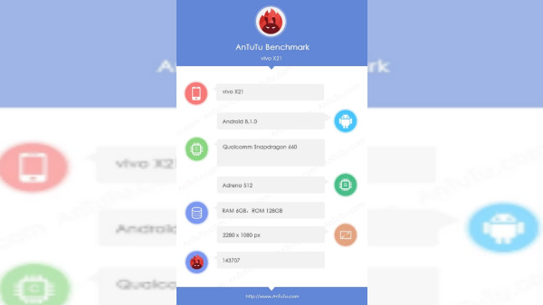 Vivo X21 AnTuTu listing and renders surface online
