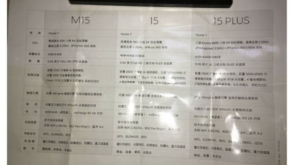 Meizu M15, 15 and 15 Plus specs leaked ahead of official announcement