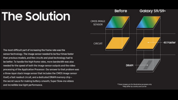 Samsung finally reveals the science behind its super slow-mo feature