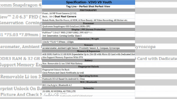 Vivo V9 Youth full specs leak: Display notch, dual-cameras and more