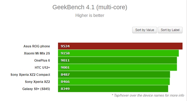 Asus ROG is the most powerful Android smartphone Asus ROG is the most powerful Android smartphone