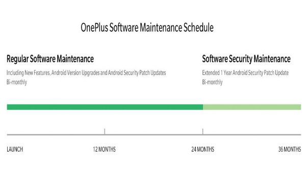 OnePlus 6 will receive software and security updates up to 2021