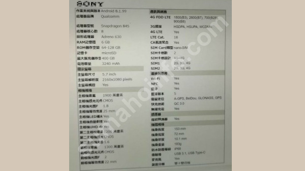 Sony Xperia Z3 specs sheet leaked; a blend of Z2 and Z2 Premium