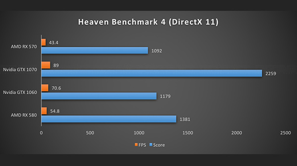 Heaven Benchmark 4