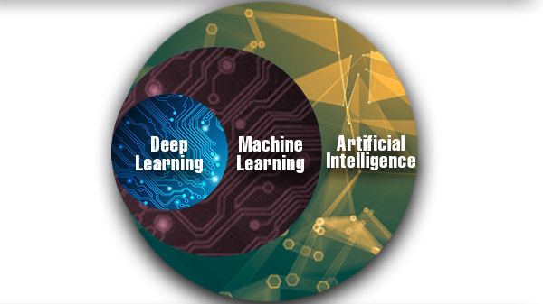 What is Artificial Intelligence