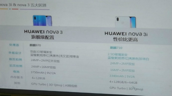 Huawei Nova 3 specifications