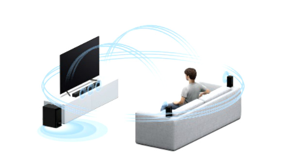 Immersive Real 5.1 channel surround sound with Tweeters