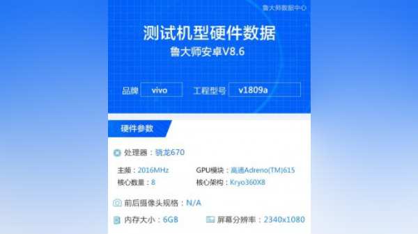 Vivo X23 to use Snapdragon 670 SoC, hints benchmark listing Vivo X23 to use Snapdragon 670 SoC, hints benchmark listing