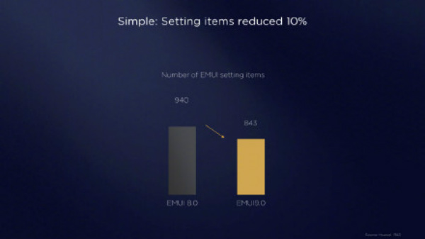 EMUI 9 top features