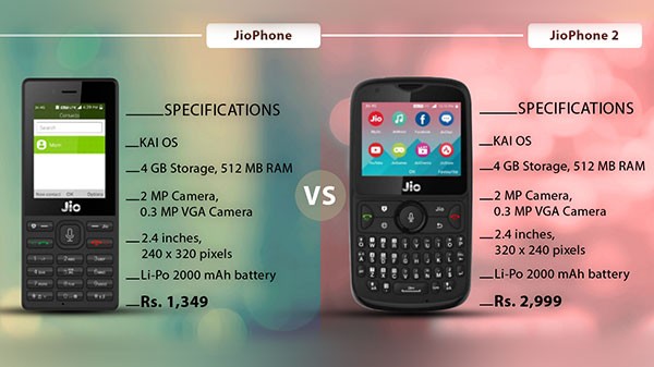 JioPhone 2 data plans