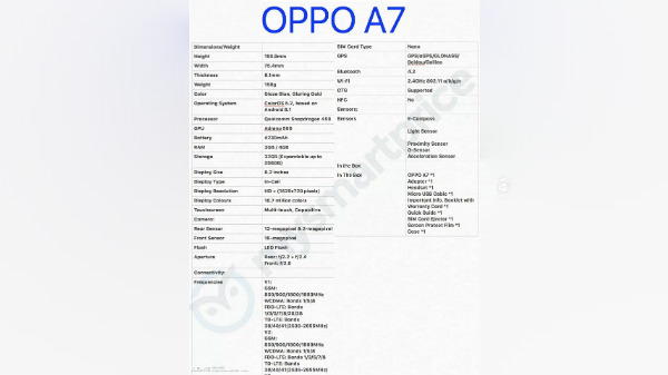 Oppo A7 specs sheet emerges online