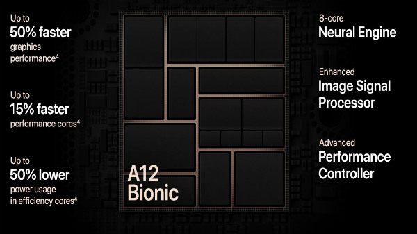 A12- Bionic