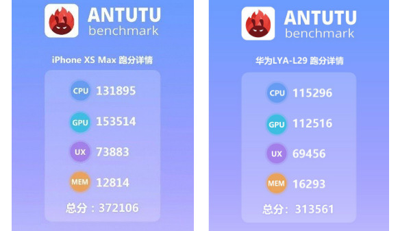 Apple A12 Bionic vs Kirin 980 benchmark: Apple outperforms Huawei Apple A12 Bionic vs Kirin 980 benchmark: Apple outperforms Huawei
