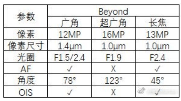 12 MP primary sensor with a variable aperture