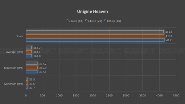 Unigine Heaven (DirectX 11)