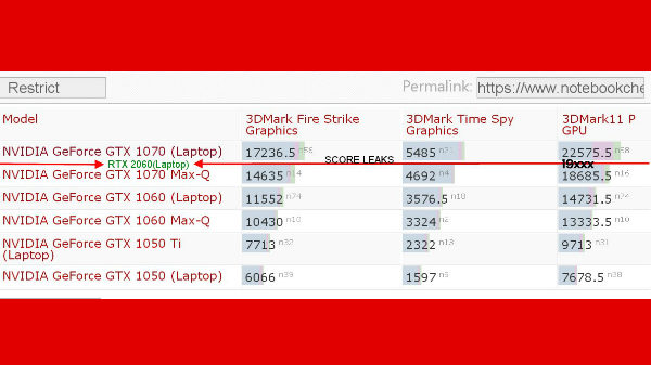 Nvidia RTX 2060, RTX 2060 Max-Q for laptop leaked online with 6 GB RAM