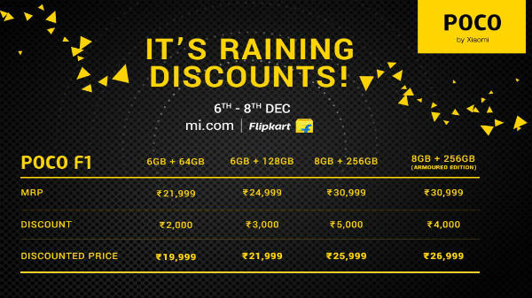 Xiaomi Poco F1 receives a massive price cut: Now available for Rs 20K