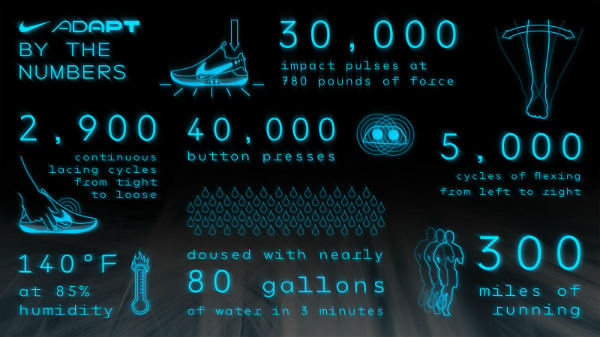 Nike Adapt BB features