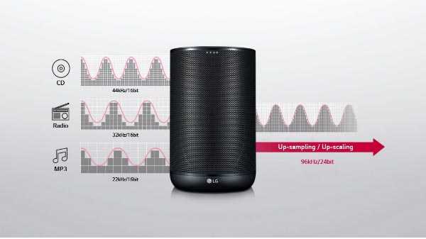 LG XBOOM W7 AI Speaker is selling at a best buy price of Rs. 18,828