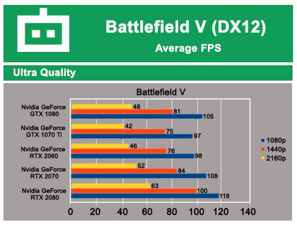 Nvidia RTX 2060 FE Review: One for All and All the Pros of RTX in one