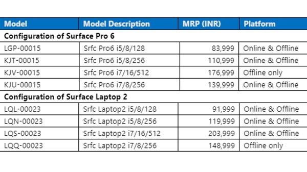 Microsoft Surface Pro 6 and Surface laptop 2 available in India