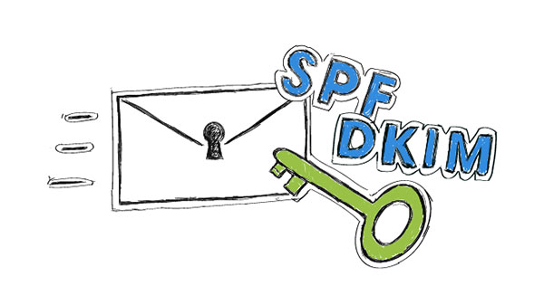 DKIM