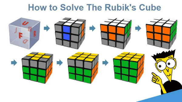 How to solve Rubik's cube