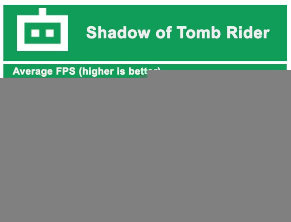 Shadow of the Tomb Raider (DX12)