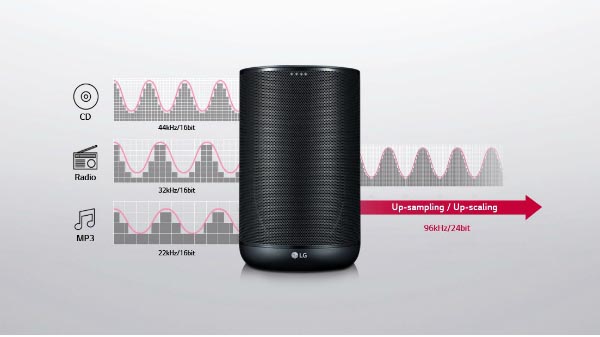 Lossless Stereo audio delivery