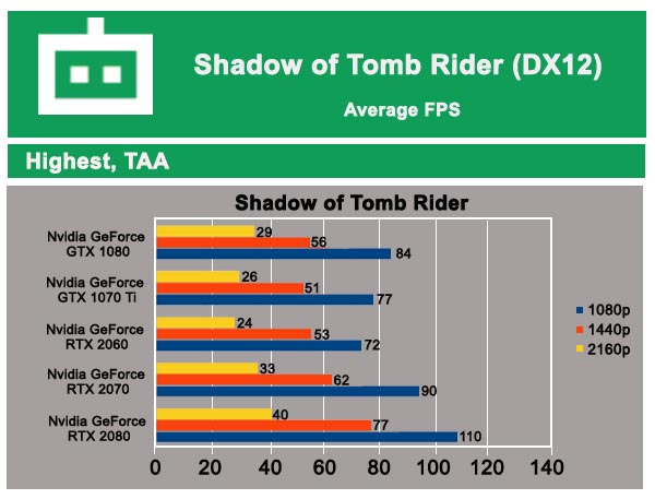 Nvidia RTX 2060 FE Review: One for All and All the Pros of RTX in one