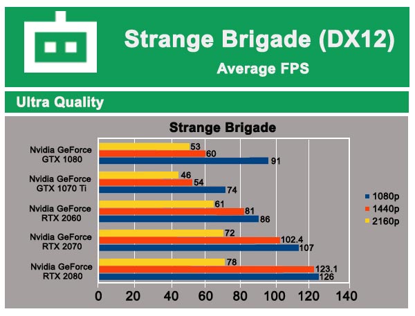 Nvidia RTX 2060 FE Review: One for All and All the Pros of RTX in one