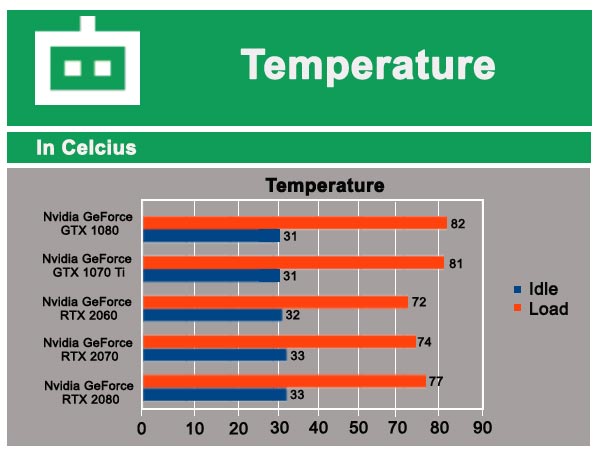 Nvidia RTX 2060 FE Review: One for All and All the Pros of RTX in one