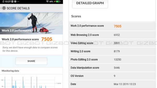Benchmarks and Audio performance
