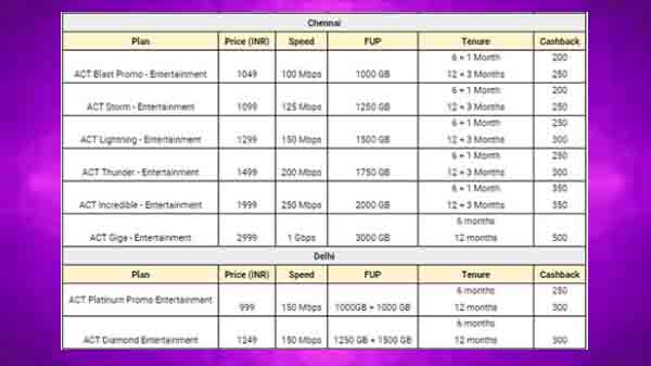 ACT Fibernet offers up to Rs. 350 cashback per month on Netflix