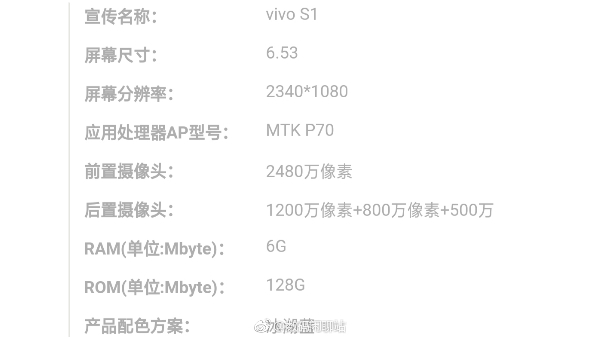 Vivo S1 leaked specifications are here: Likely to cost Rs 20,000 Vivo S1 leaked specifications are here: Likely to cost Rs 20,000
