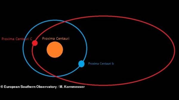 Astronomers claim a super-Earth is orbiting our Sun's nearest star