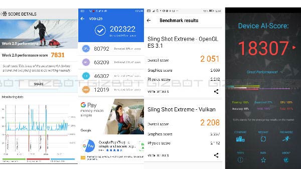 Benchmark Tests and Gaming performance