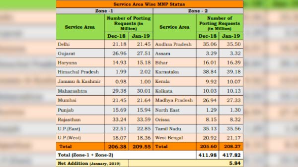Why telcos are facing lower revenue despite a surge in user base