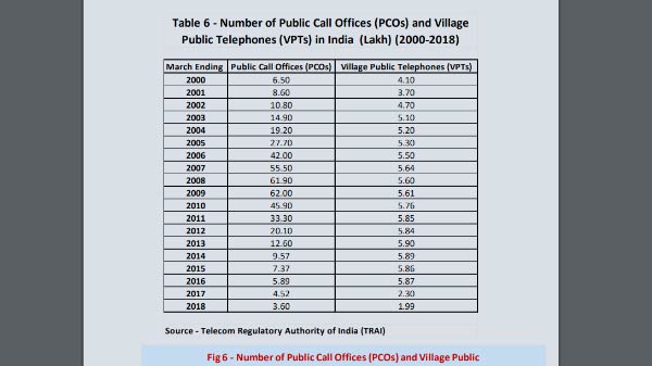 Why telcos are facing lower revenue despite a surge in user base