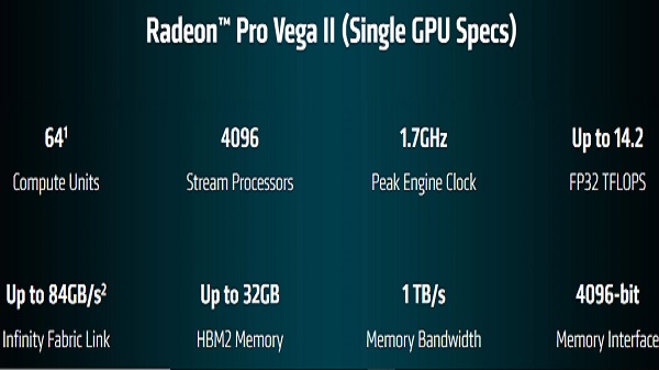 Key Capabilities And Features of Radeon Pro Vega II GPUs