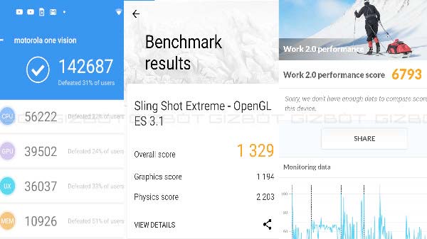 Benchmarks And Gaming Performance