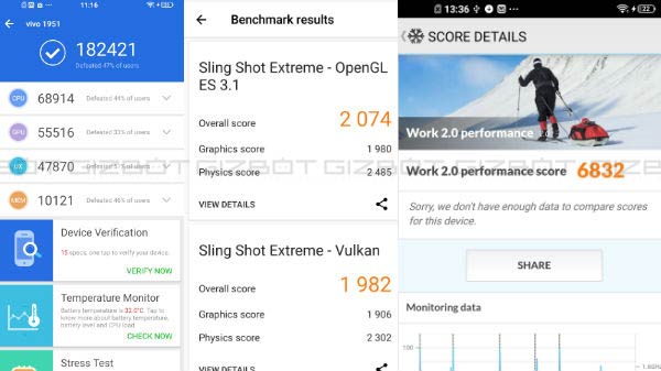 Benchmarks Performance