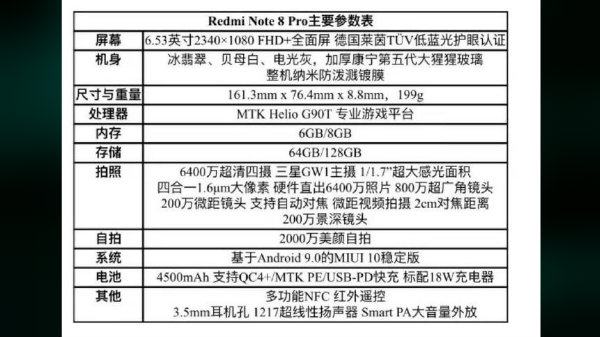 Redmi Note 8 Pro Complete Specifications Leaked Prior To Launch