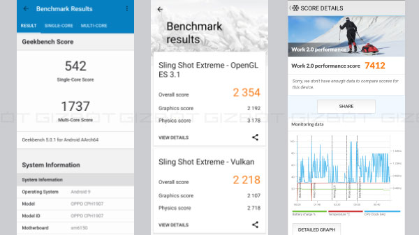 Oppo Reno 2: Software And Benchmark