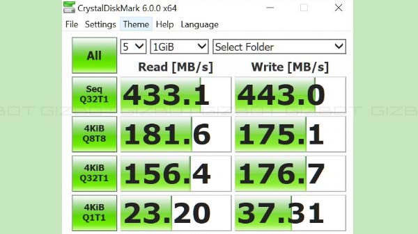 Performs As Promised