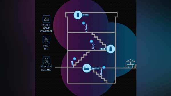 Linksys Launches MR8300 Max-Stream Tri-Band Mesh Gaming Router 