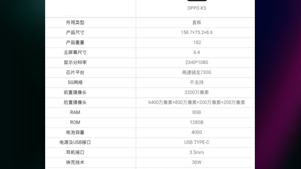 Oppo K5 With 64MP Camera, Snapdragon 730G SoC Surfaces Online
