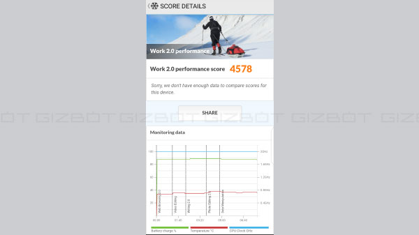 Tecno Spark Go: Software And Benchmark